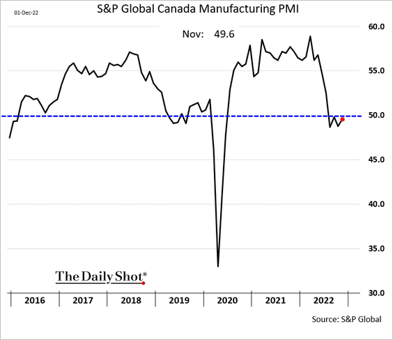 /brief/img/Screenshot 2022-12-05 at 08-35-32 The Daily Shot Wage growth is too strong.png